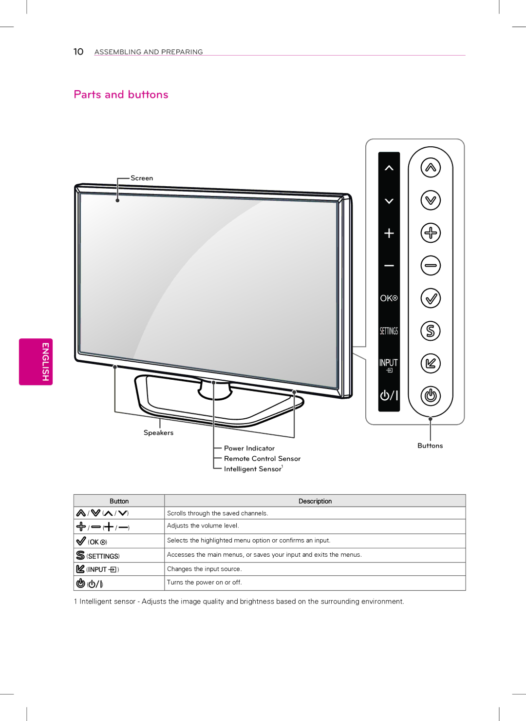 LG Electronics 32LN5300, 55LN5400, 39LN5300, 42LN5400 owner manual Parts and buttons, Description 