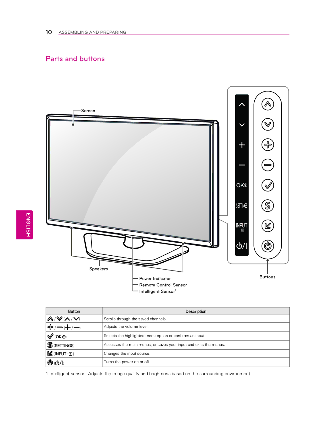 LG Electronics 55LN5400, 50LN5400, 47LN5400, 42LN5300, 42LN5200, 39LN5300 Parts and buttons, Button Settings Input Description 