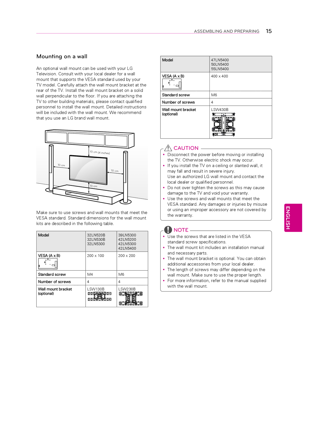 LG Electronics 39LN5300 Mounting on a wall, Model, Vesa a x B, Standard screw Number of screws Wall mount bracket 