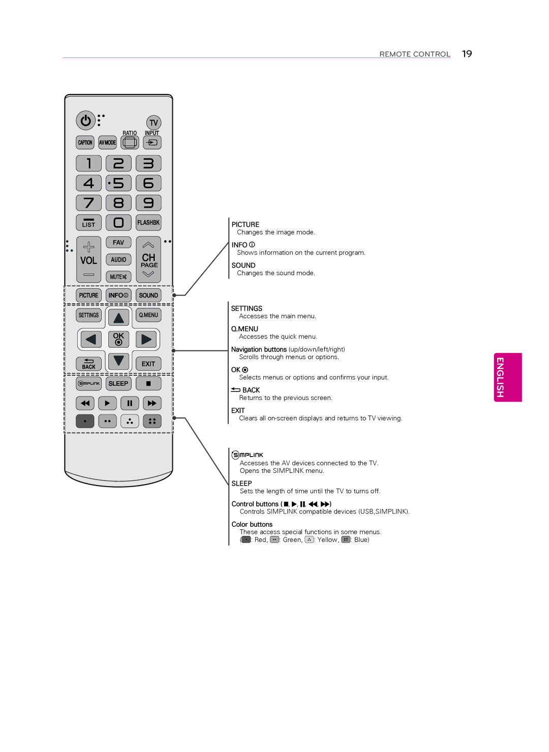 LG Electronics 42LN549E, 55LN549E, 55LN541C, 47LN541C Navigation buttons up/down/left/right, Control buttons, Color buttons 