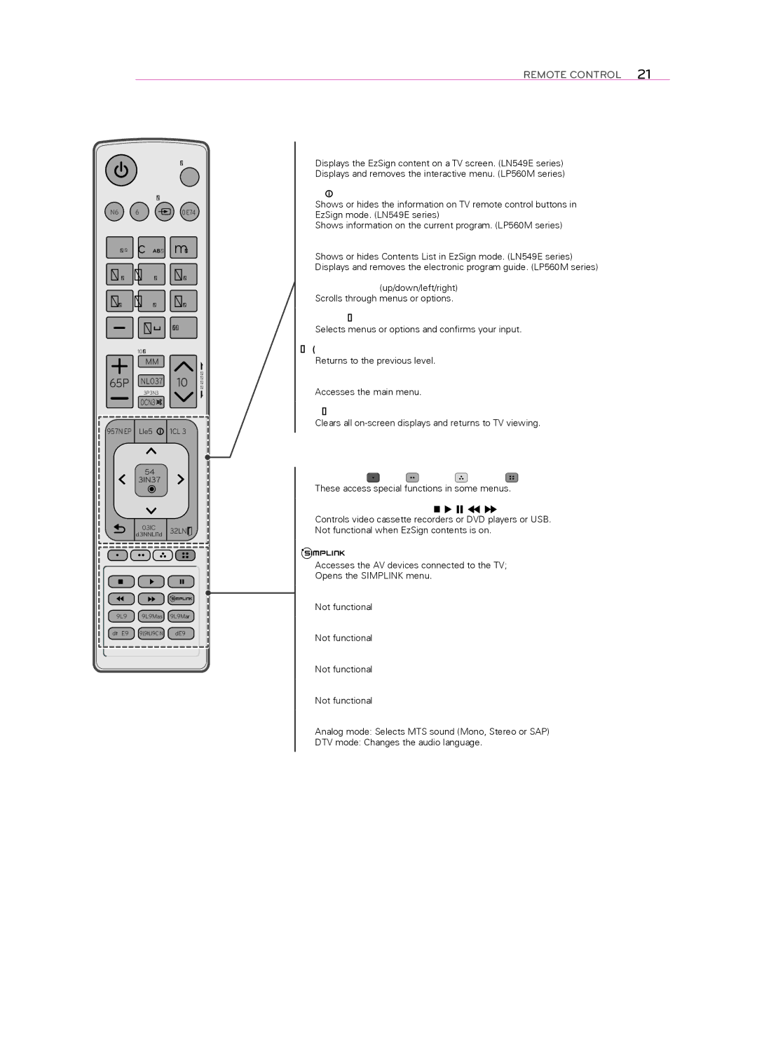 LG Electronics 32LN541C Ok/Enter ꔉ, Back, Exit ꕯ, Color buttons Red, Green, Yellow, Blue, VCR/DVD/USB control buttons 