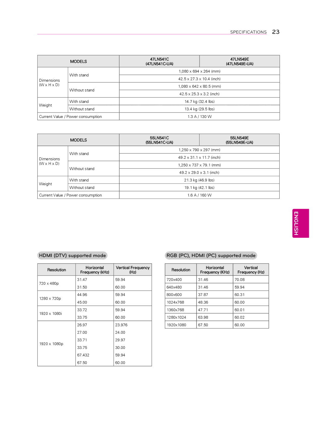 LG Electronics 39LN541C, 55LN549E, 55LN541C, 47LN541C, 47LN549E manual Hdmi DTV supported mode, RGB PC, Hdmi PC supported mode 