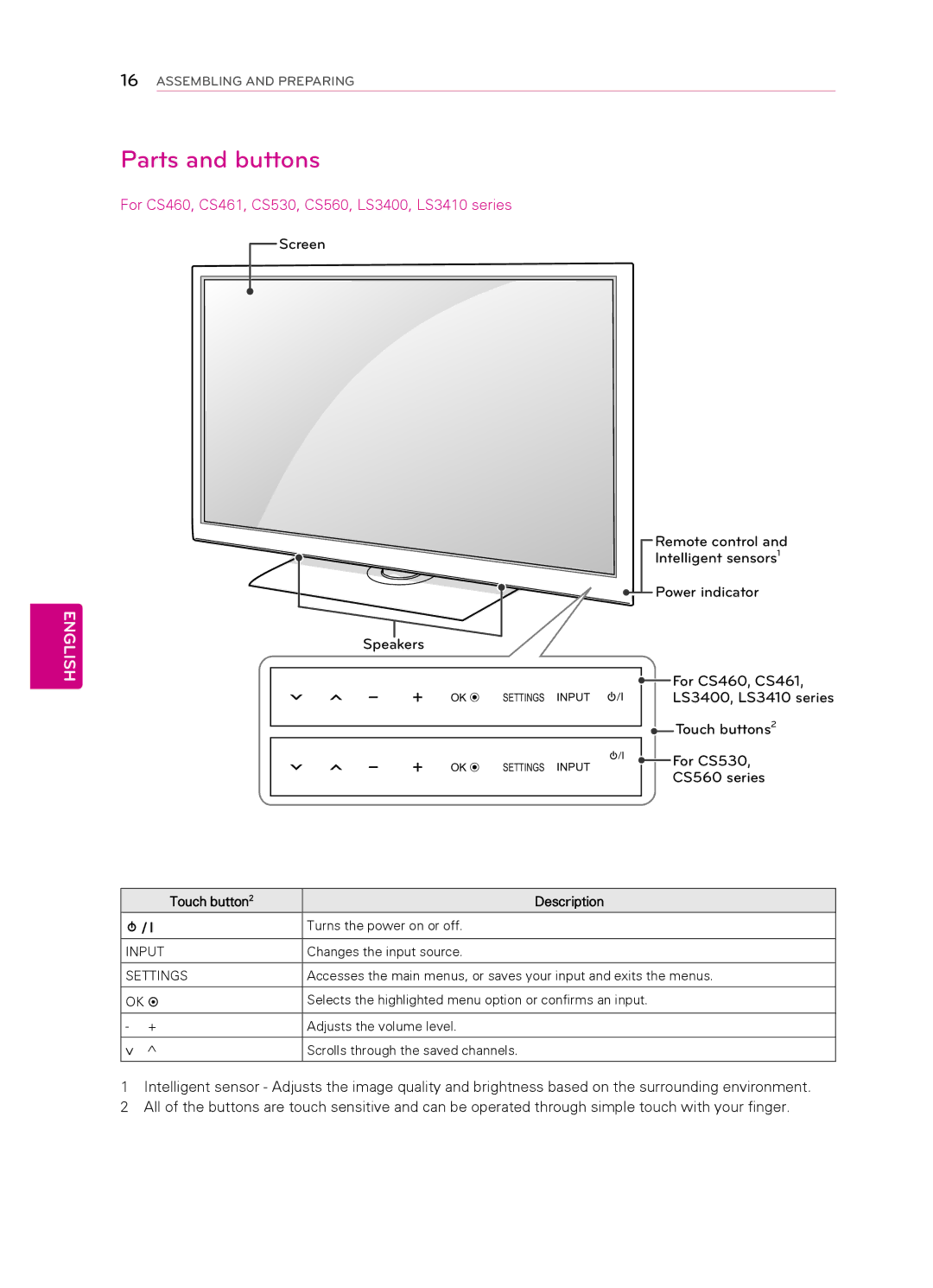 LG Electronics 42CS530, 55LS4500, 47LS4500, 42CS560, 32CS560 3, 32CS461, 7CS560 Parts and buttons, Touch button2 Description 