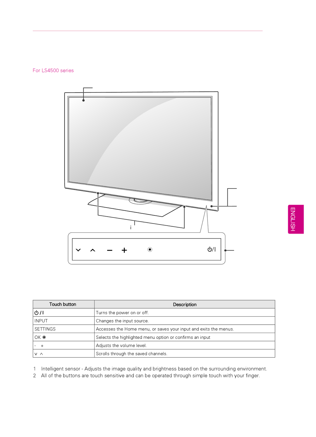 LG Electronics 32CS461, 55LS4500, 47LS4500, 42CS530, 42CS560, 32CS560 3, 7CS560 owner manual For LS4500 series 