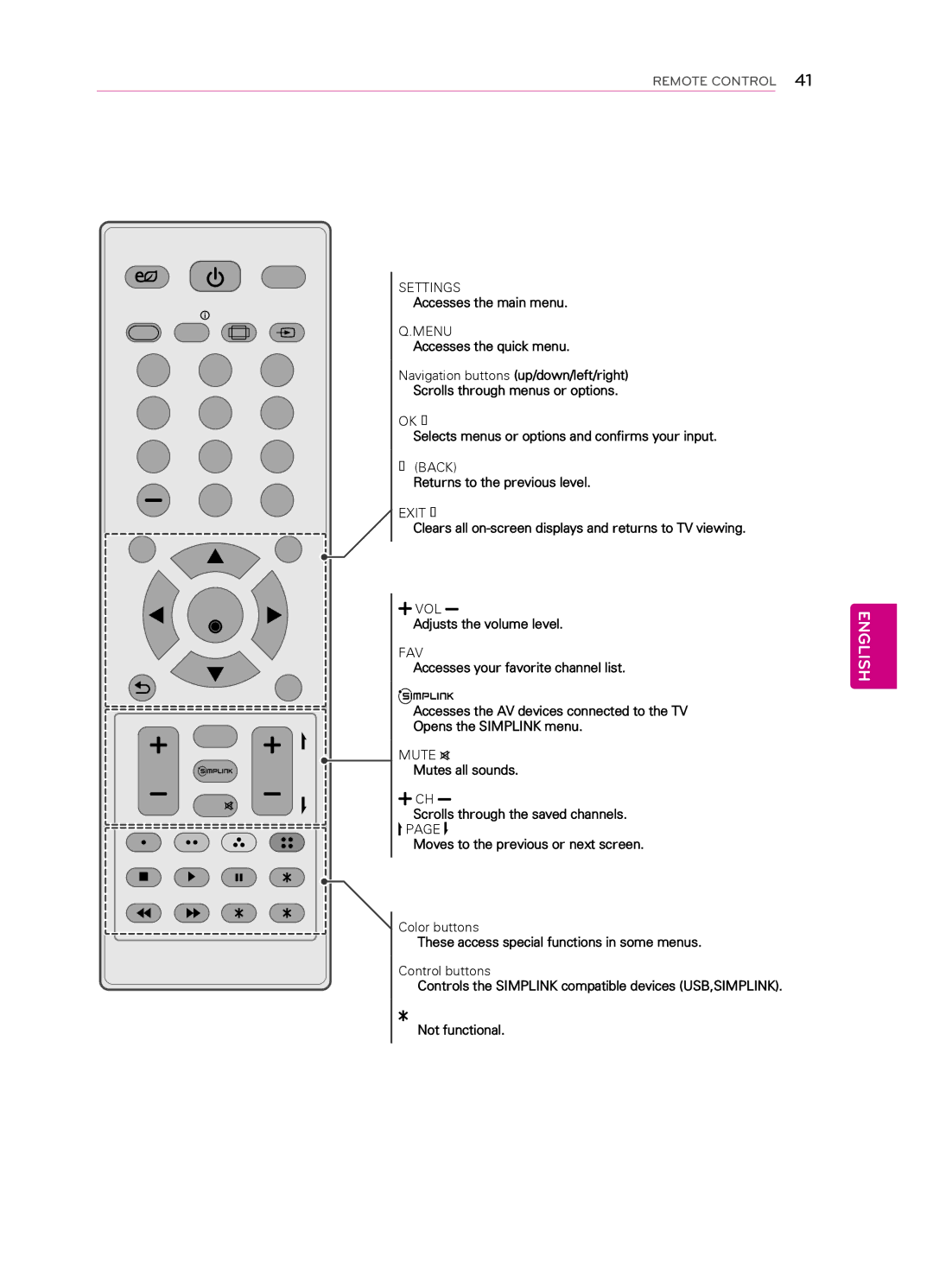 LG Electronics 7CS560, 55LS4500, 47LS4500, 42CS530, 42CS560, 32CS560 3, 32CS461 Ok ꔉ, Back, Color buttons, Control buttons 