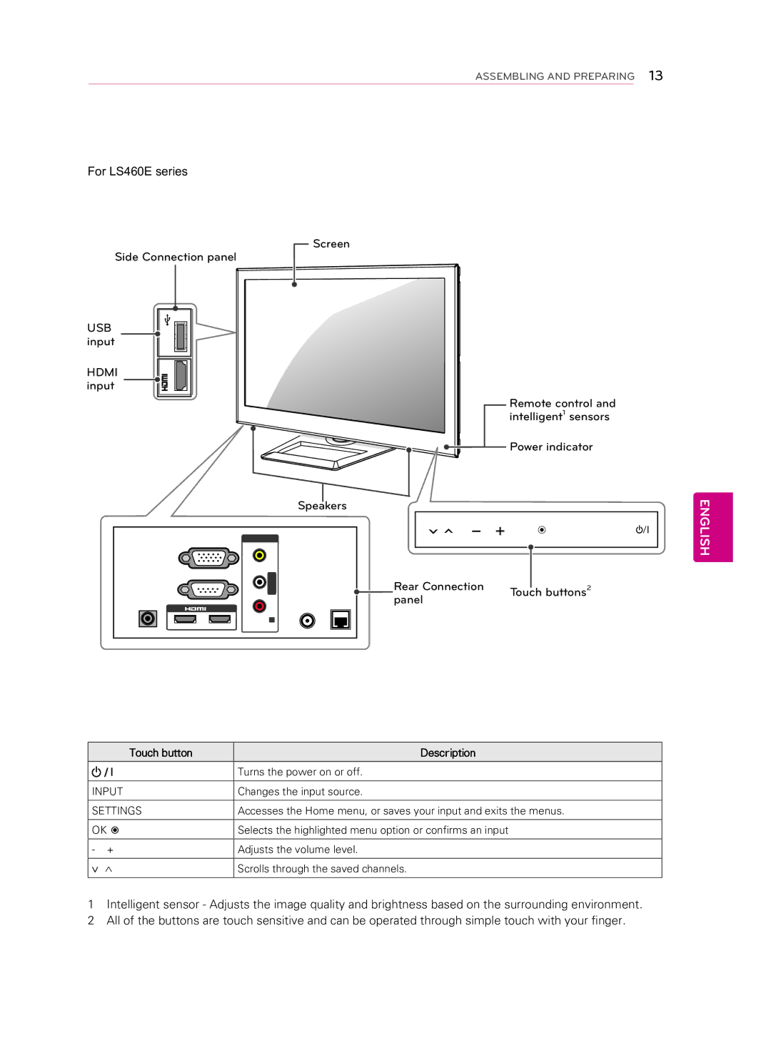 LG Electronics 55LS460E manual For LS460E series Screen Side Connection panel, Speakers, Rear Connection, Panel 