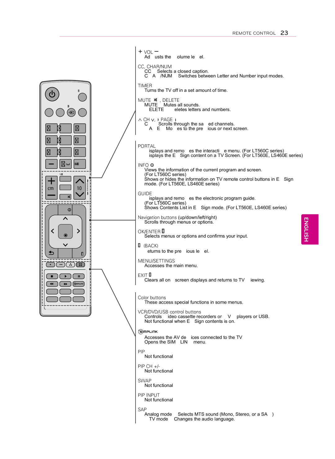 LG Electronics 55LS460E manual Ok/Enter ꔉ, Back, Exit ꕯ, Color buttons, VCR/DVD/USB control buttons, Pip Ch + 