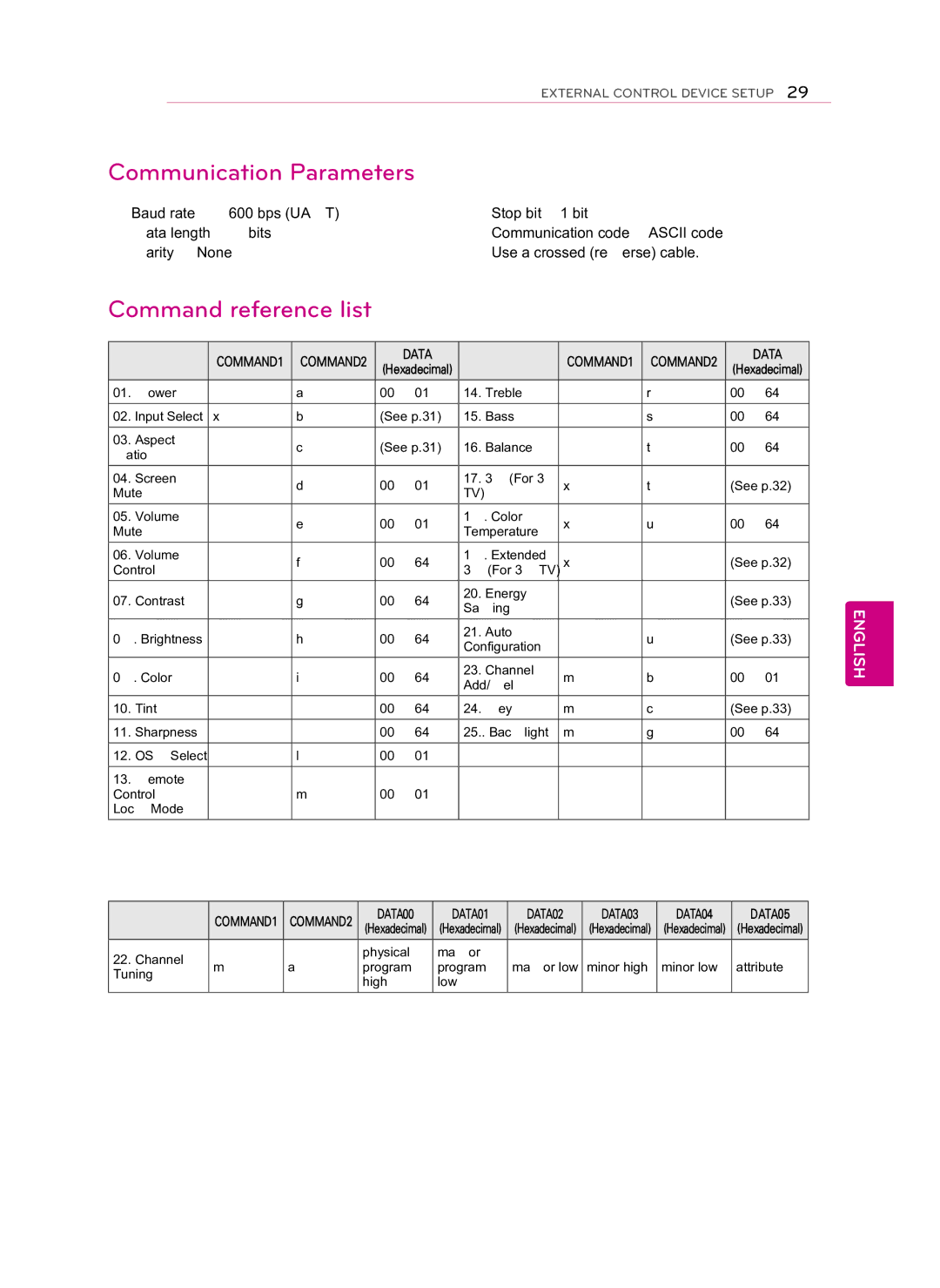 LG Electronics 55LS460E manual Communication Parameters 