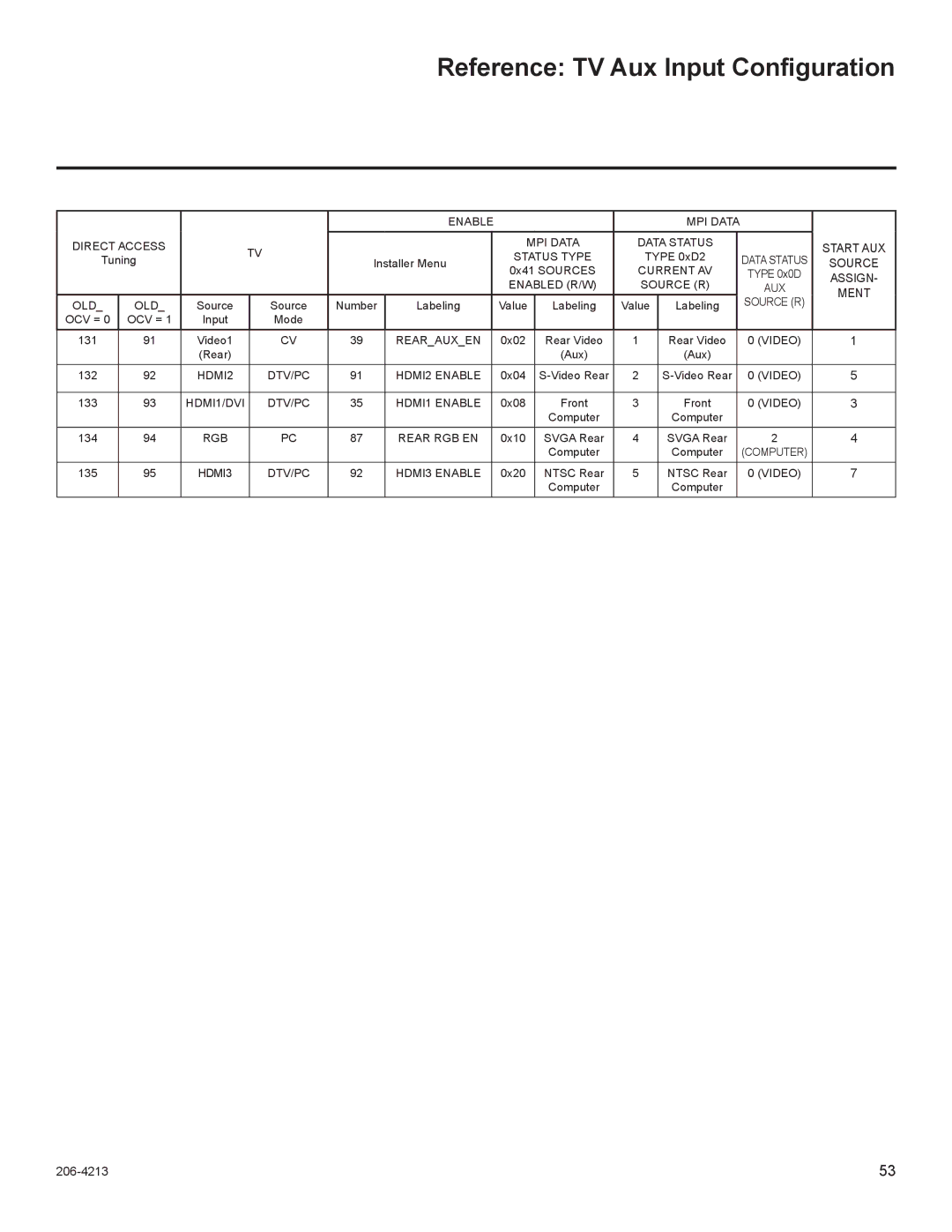 LG Electronics 32LT670H, 55LS675H, 42LT670H, 37LT670H, 26LT670H setup guide Reference TV Aux Input Configuration, Enable 