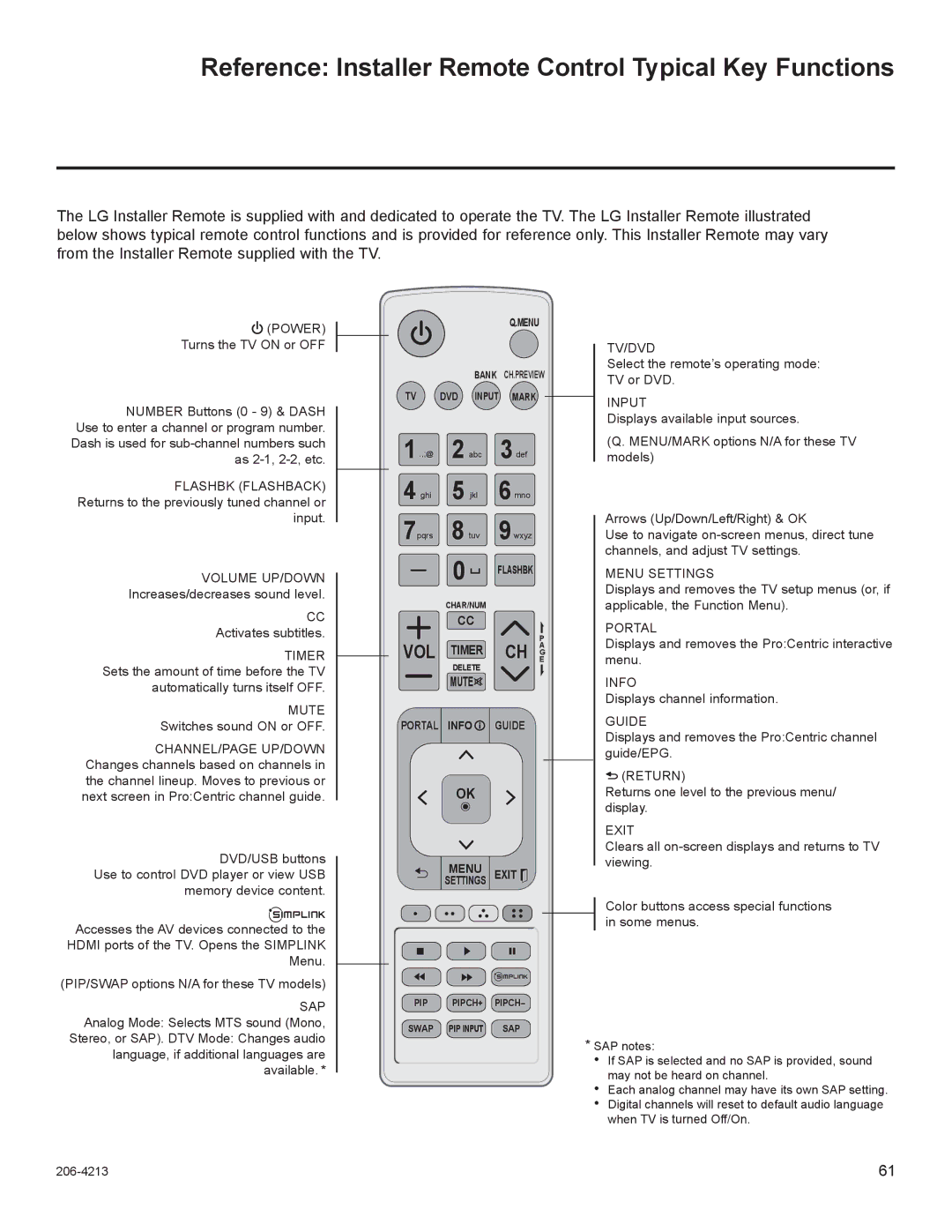 LG Electronics 42LT670H, 55LS675H, 37LT670H, 32LT670H Reference Installer Remote Control Typical Key Functions, Power 