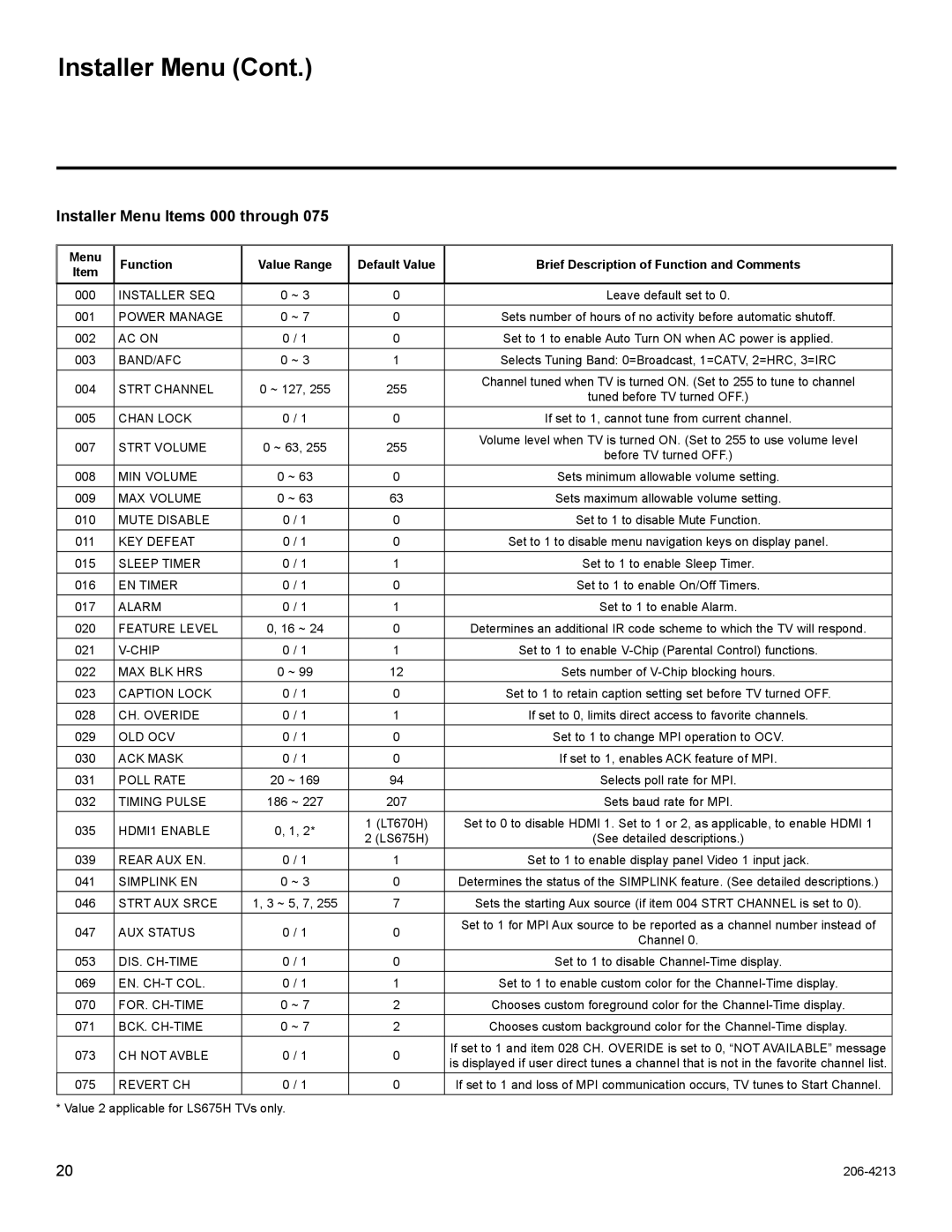 LG Electronics 55LS675H, 42LT670H, 37LT670H Installer Menu Items 000 through, Brief Description of Function and Comments 