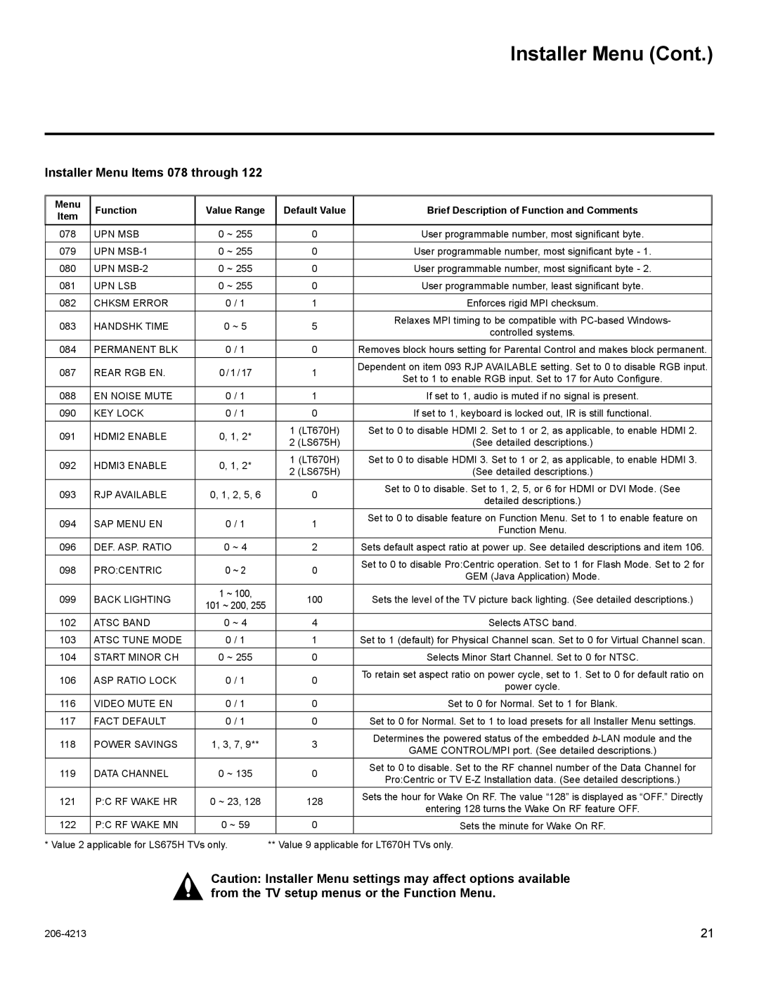 LG Electronics 42LT670H, 55LS675H, 37LT670H, 32LT670H, 26LT670H setup guide Installer Menu Items 078 through, Rear RGB EN 