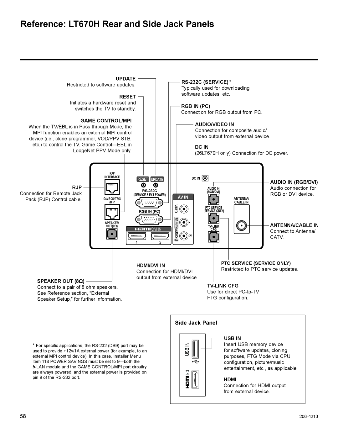 LG Electronics 32LT670H, 55LS675H, 42LT670H, 37LT670H, 26LT670H setup guide Reference LT670H Rear and Side Jack Panels 