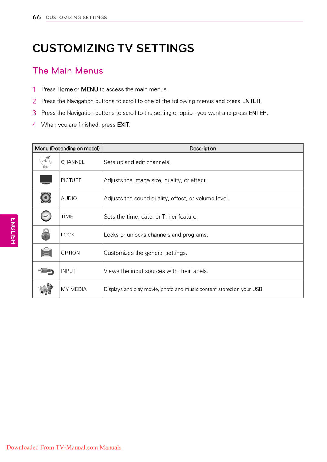 LG Electronics 47LK520, 55LV5300, 55LW5000, 55LV355C, 55LV355B, 55LV3500, 50PZ200, 50PW350R Customizing TV Settings, Main Menus 