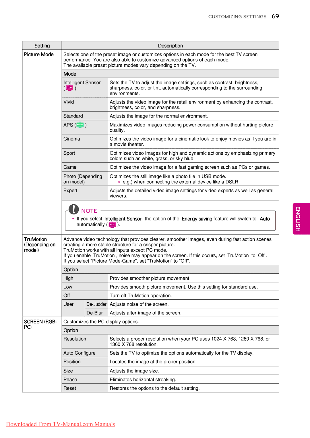 LG Electronics 47LW5000, 55LV5300 Setting Description Picture Mode, TruMotion, Depending on, Option, Screen RGB- PC 