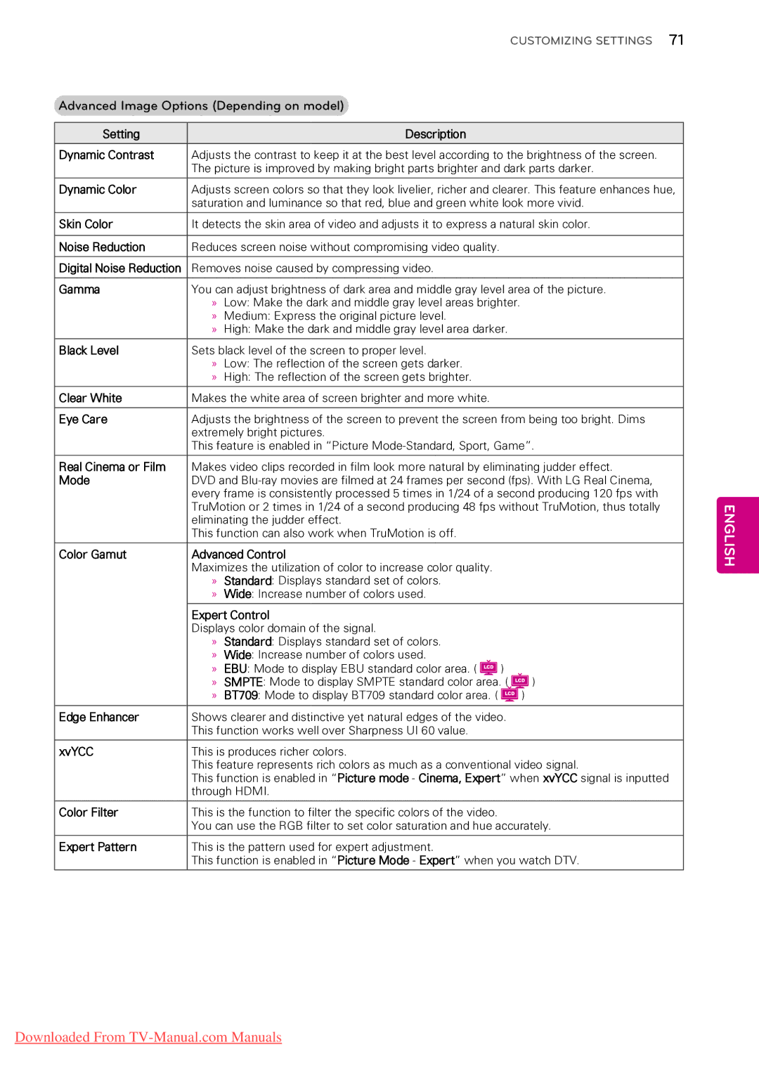 LG Electronics 55LK520 Setting Description Dynamic Contrast, Dynamic Color, Skin Color, Noise Reduction, Gamma, Eye Care 