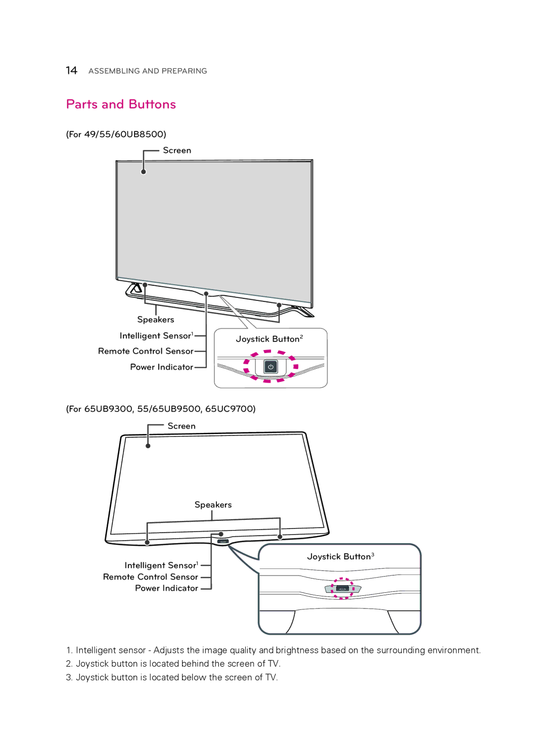 LG Electronics 55UB9500 owner manual Parts and Buttons 