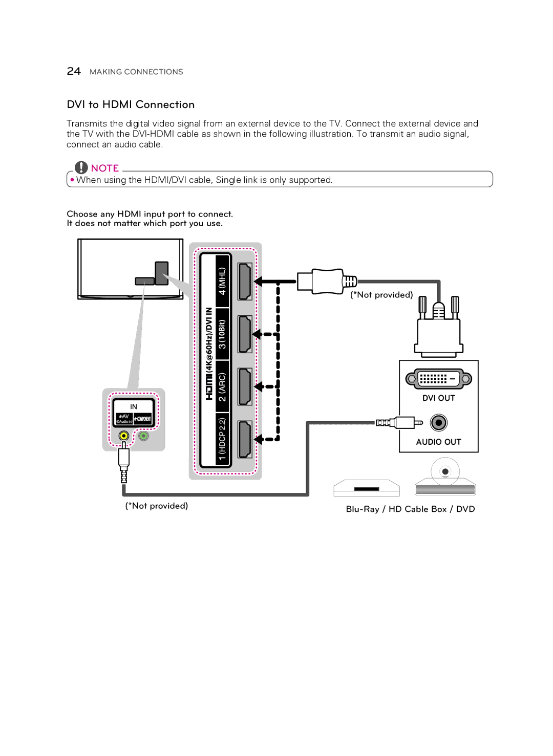 LG Electronics 55UB9500 owner manual DVI to Hdmi Connection 