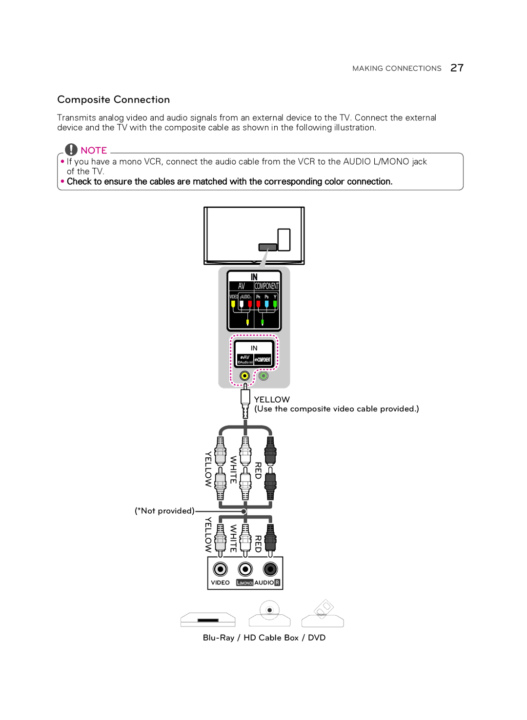 LG Electronics 55UB9500 owner manual Composite Connection 