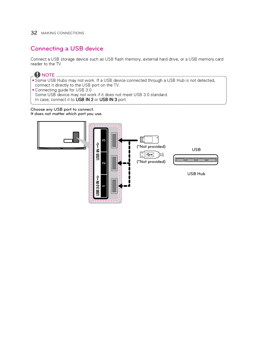 LG Electronics 55UB9500 owner manual Connecting a USB device 