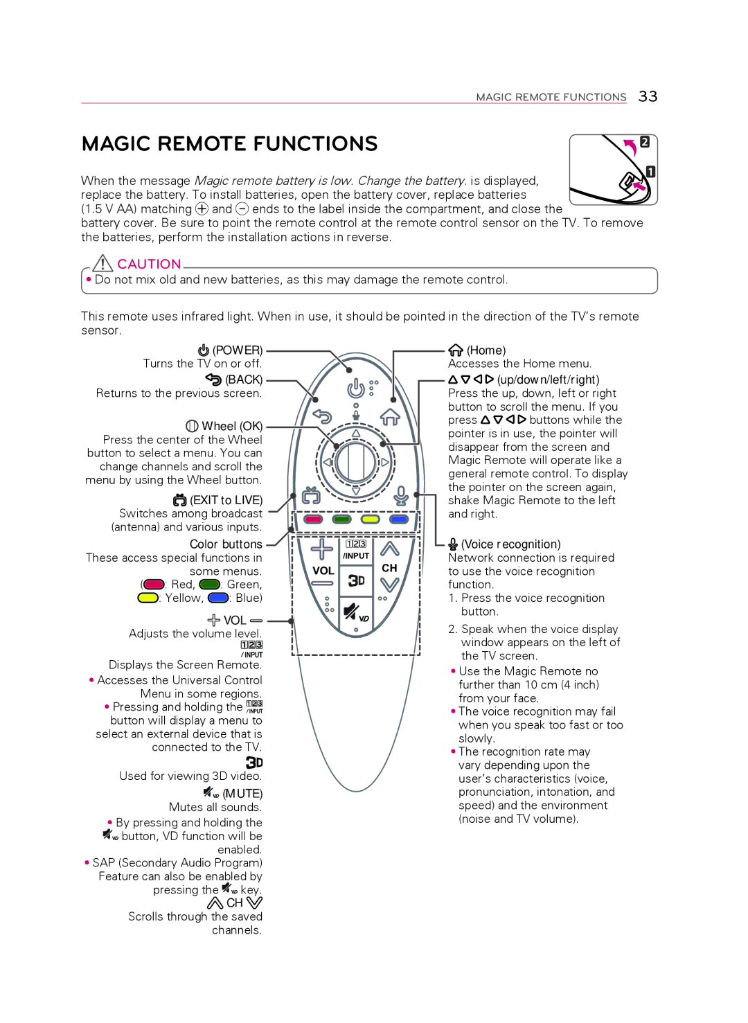 LG Electronics 55UB9500 owner manual Magic Remote Functions, Vol 