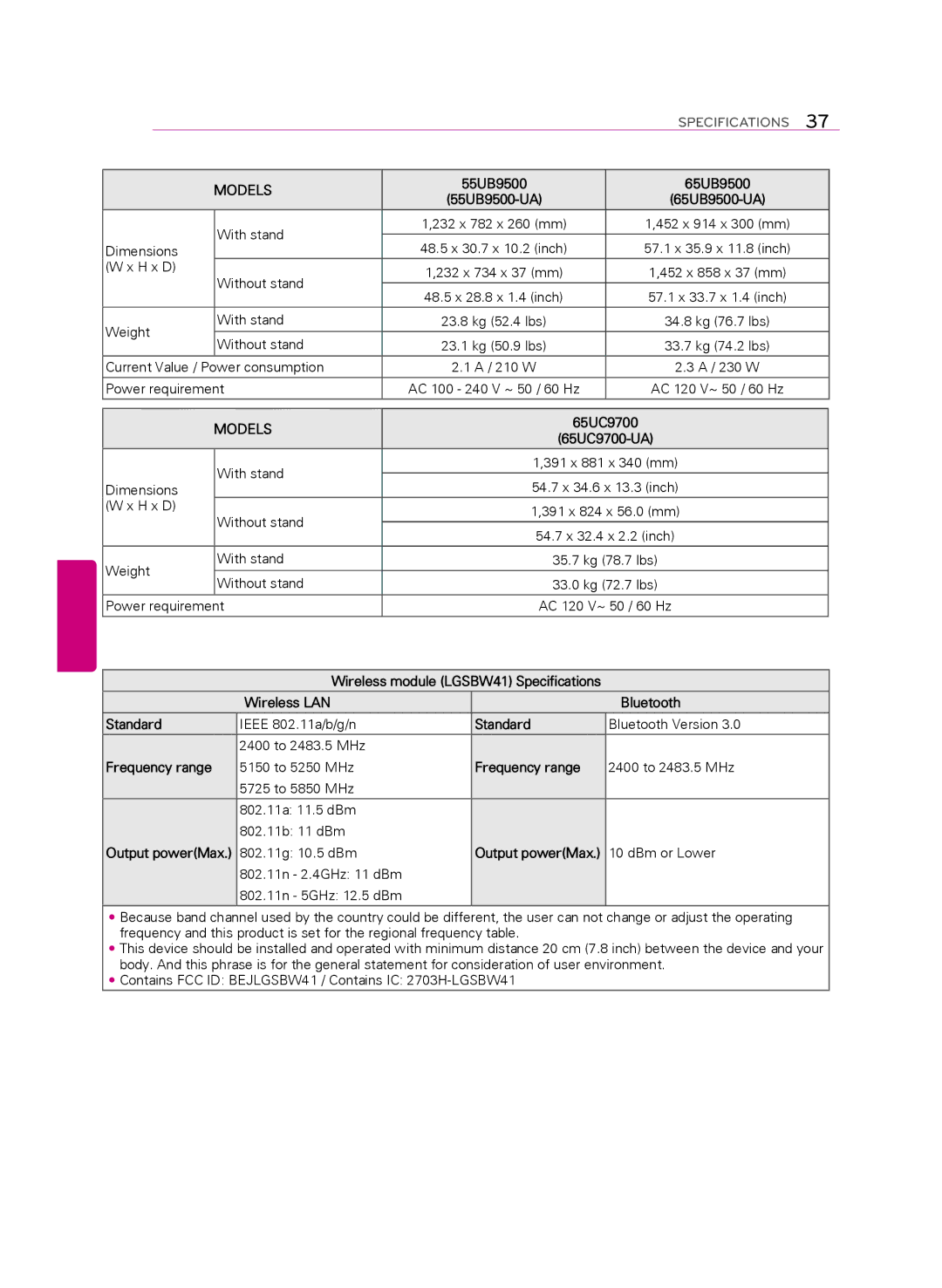 LG Electronics 55UB9500 owner manual Wireless LAN Bluetooth Standard 