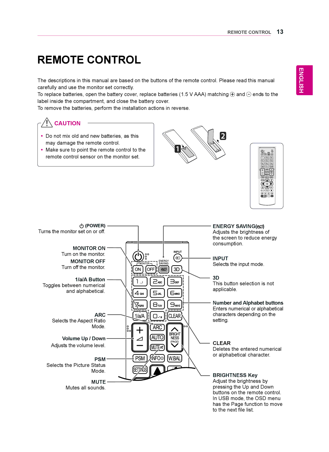 LG Electronics 42WT30MS Remote Control, A Button Toggles between numerical and alphabetical, Volume Up / Down, Power 