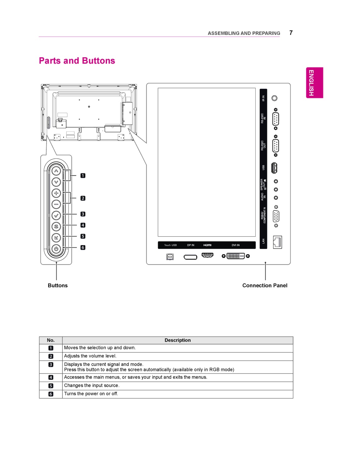 LG Electronics 42WT30MS, 55WT30MS, 47WT30MS owner manual Parts and Buttons, Connection Panel 