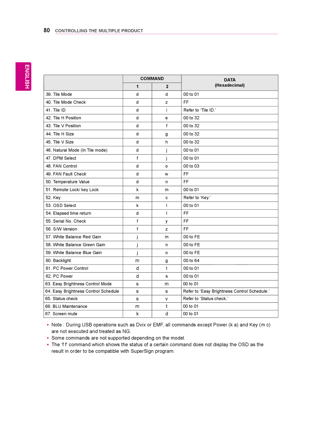 LG Electronics 47WT30MS, 55WT30MS, 42WT30MS owner manual English 