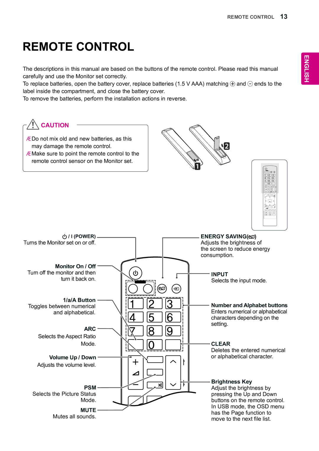 LG Electronics 55WV70MS, 55WV70BS Remote Control, A Button Toggles between numerical and alphabetical, Volume Up / Down 