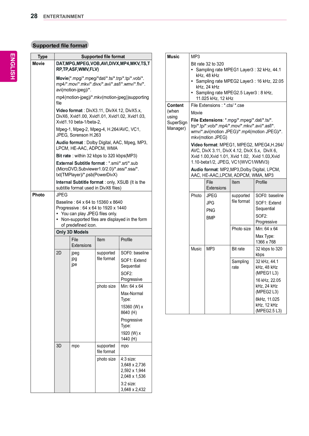 LG Electronics 55WV70BS, 55WV70MS owner manual Supported file format, Rp,Tp,Asf,Wmv,Flv 