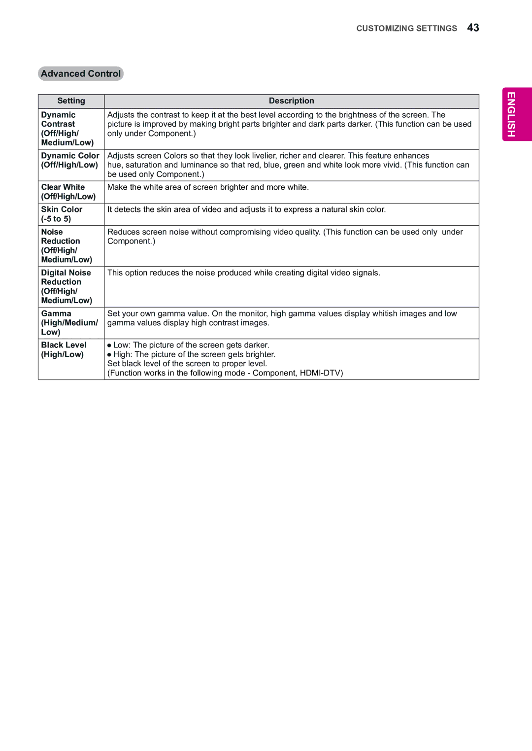 LG Electronics 55WV70MS, 55WV70BS owner manual Advanced Control 