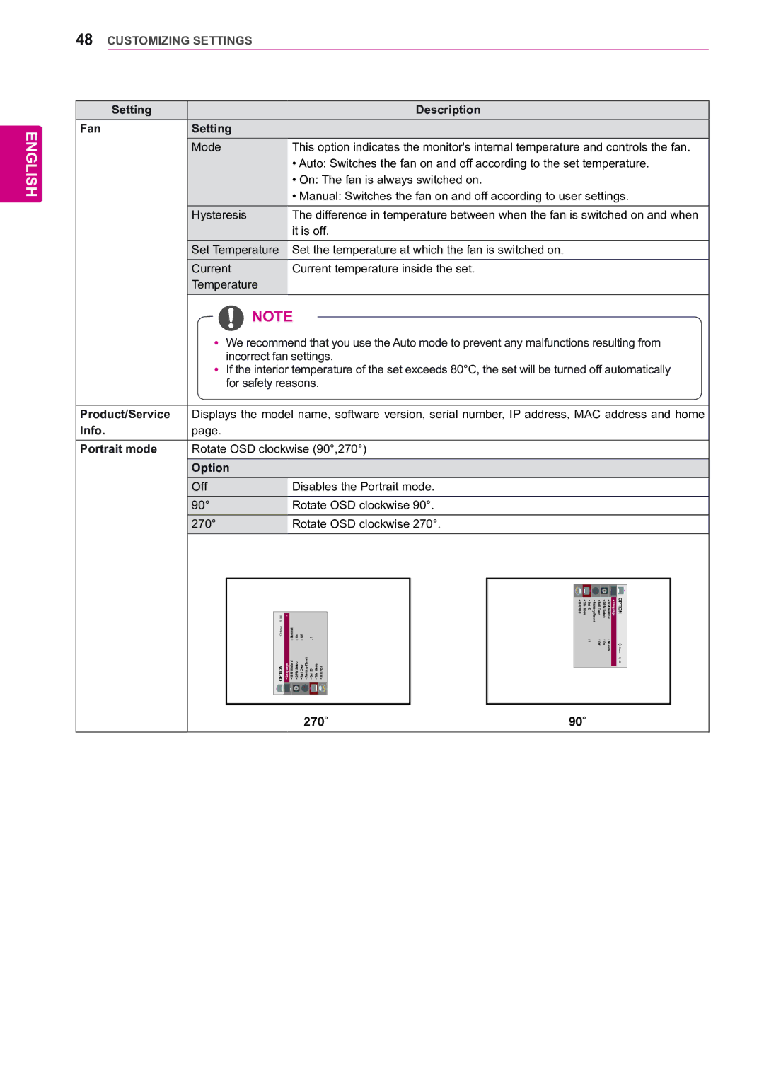 LG Electronics 55WV70BS, 55WV70MS owner manual Setting Description Fan, Product/Service, Info Portrait mode 