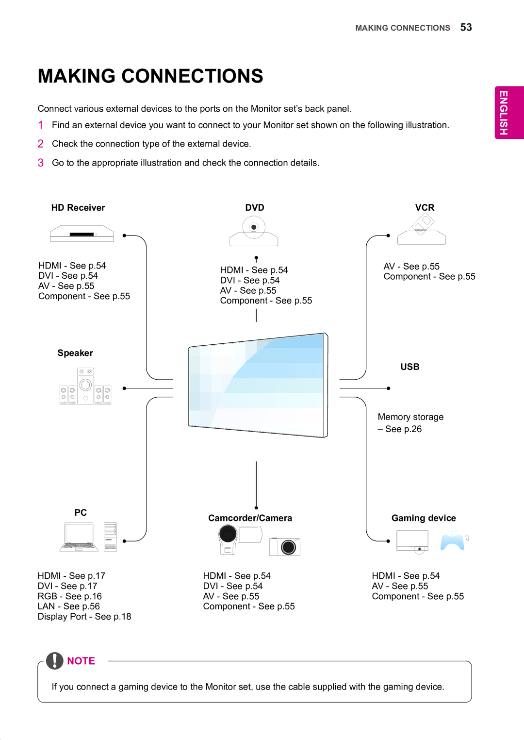 LG Electronics 55WV70MS, 55WV70BS owner manual Making Connections, HD Receiver, Speaker, Camcorder/Camera Gaming device 