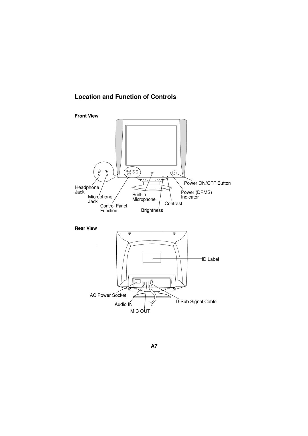 LG Electronics 57M manuel dutilisation Location and Function of Controls, Front View, Rear View 