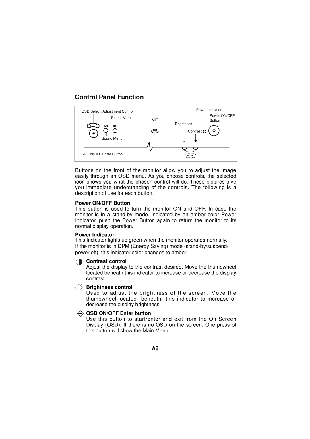 LG Electronics 57M manuel dutilisation Control Panel Function 