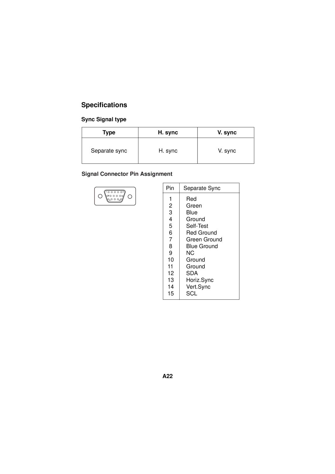 LG Electronics 57M manuel dutilisation Specifications, A22 