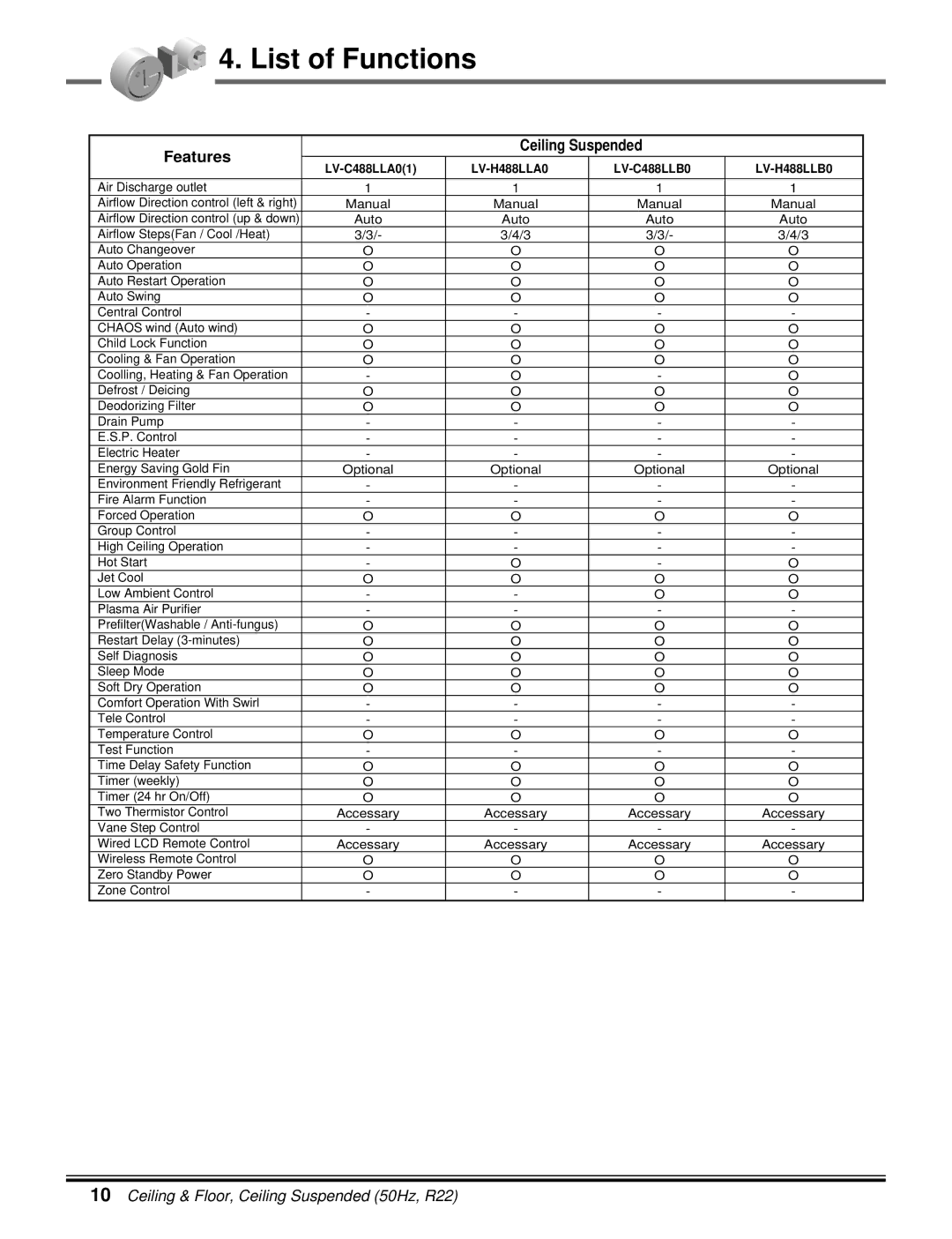 LG Electronics 5CSV2-03A manual LV-C488LLA01 LV-H488LLA0 LV-C488LLB0 