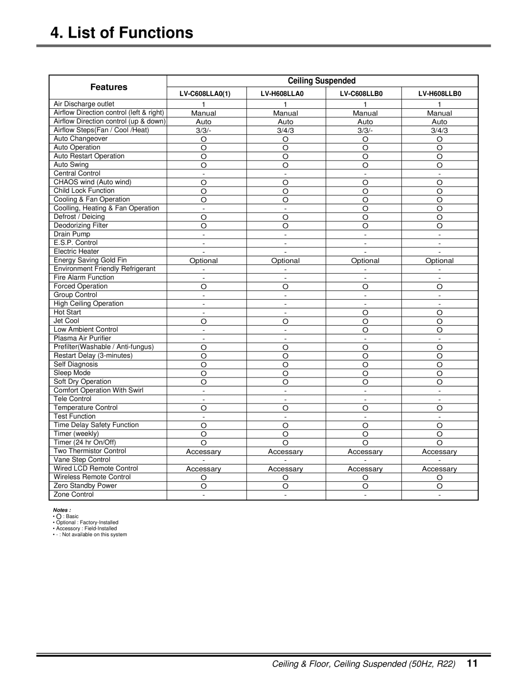 LG Electronics 5CSV2-03A manual LV-H608LLA0 LV-C608LLB0 