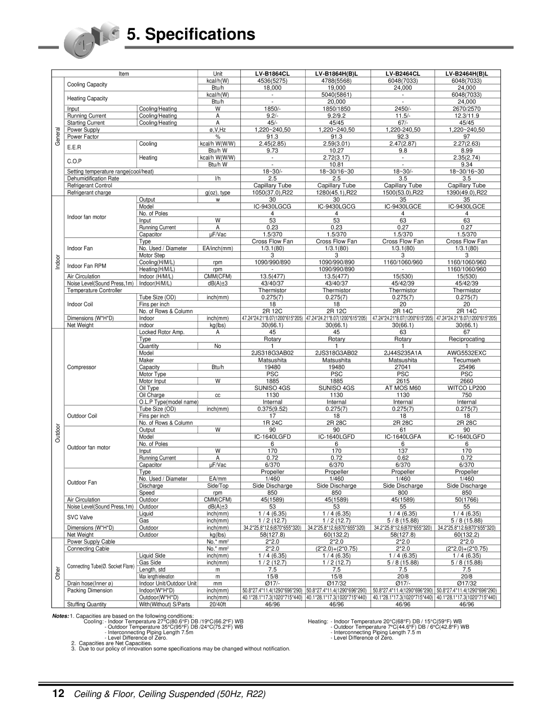 LG Electronics 5CSV2-03A manual Specifications, LV-B1864CL LV-B1864HBL LV-B2464CL LV-B2464HBL 