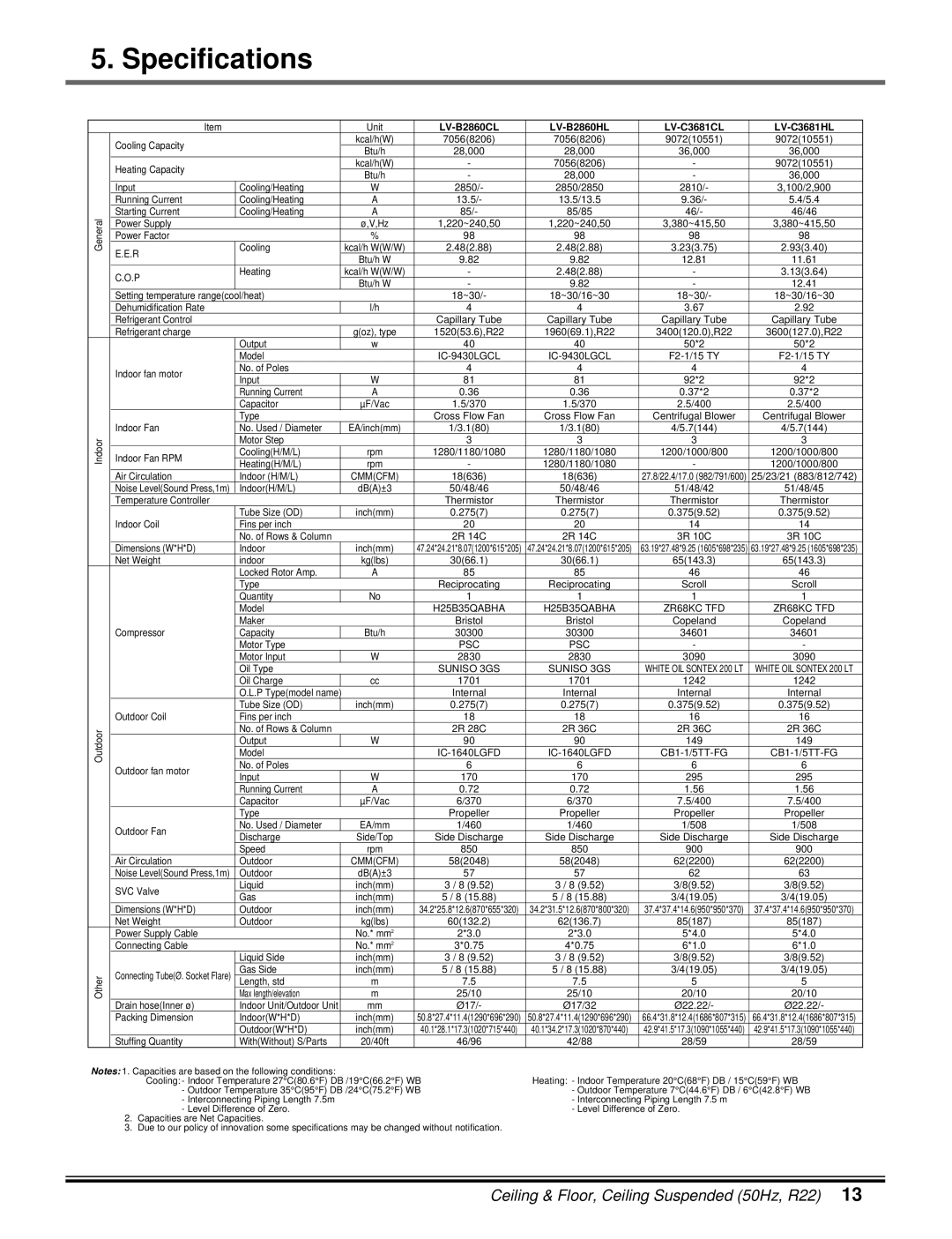 LG Electronics 5CSV2-03A manual LV-B2860CL LV-B2860HL LV-C3681CL LV-C3681HL 