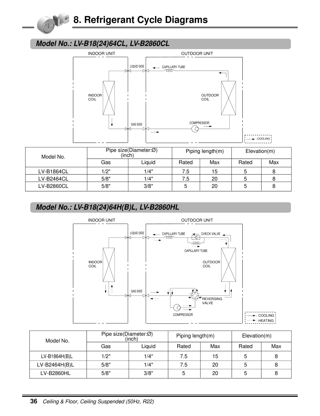 LG Electronics 5CSV2-03A manual Refrigerant Cycle Diagrams, Model No. LV-B182464CL, LV-B2860CL 