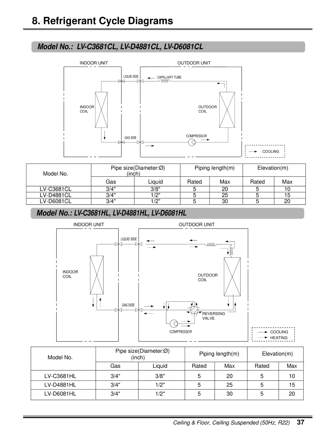 LG Electronics 5CSV2-03A manual Model No. LV-C3681CL, LV-D4881CL, LV-D6081CL, Model No. LV-C3681HL, LV-D4881HL, LV-D6081HL 