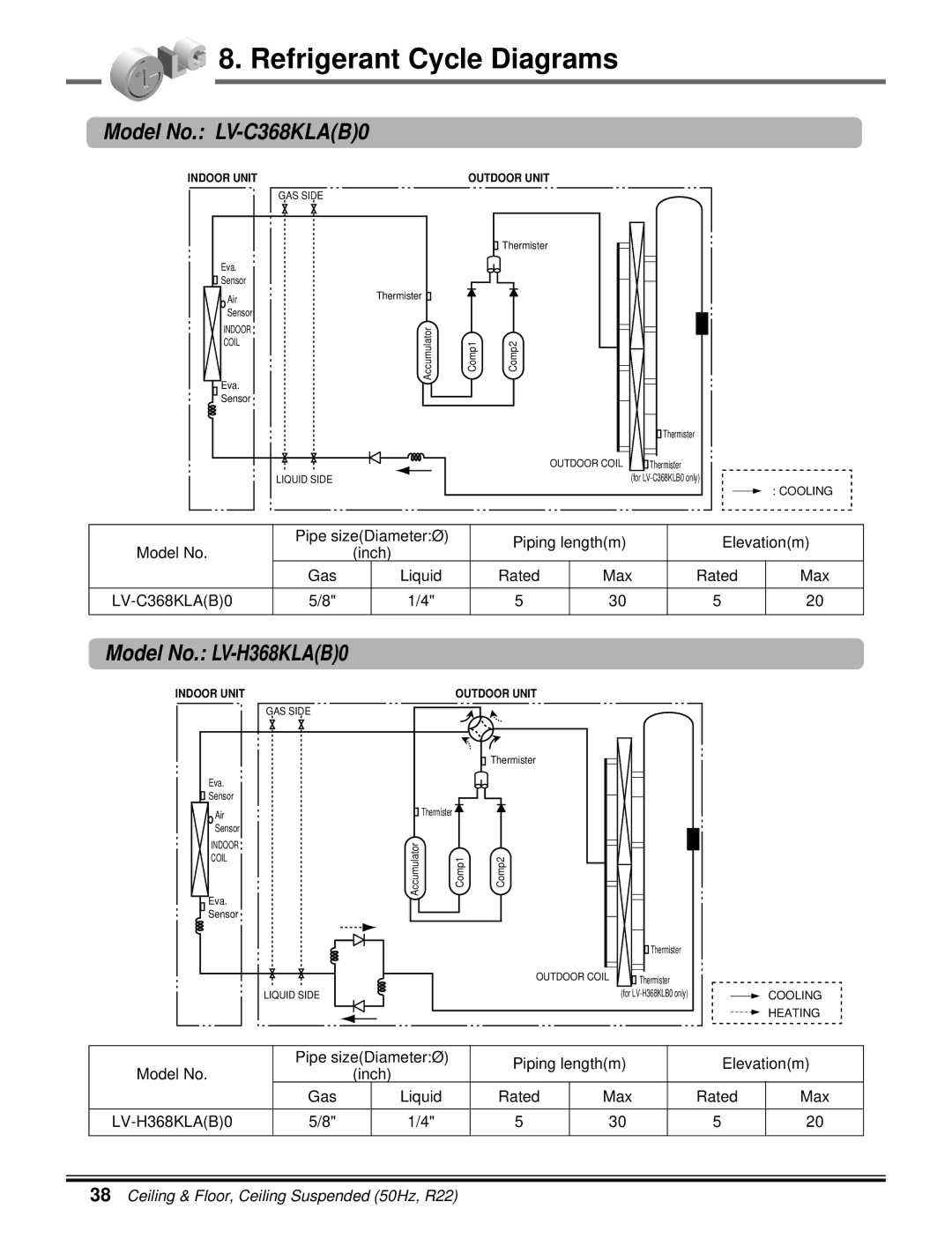 LG Electronics 5CSV2-03A manual Model No. LV-C368KLAB0, Model No. LV-H368KLAB0 