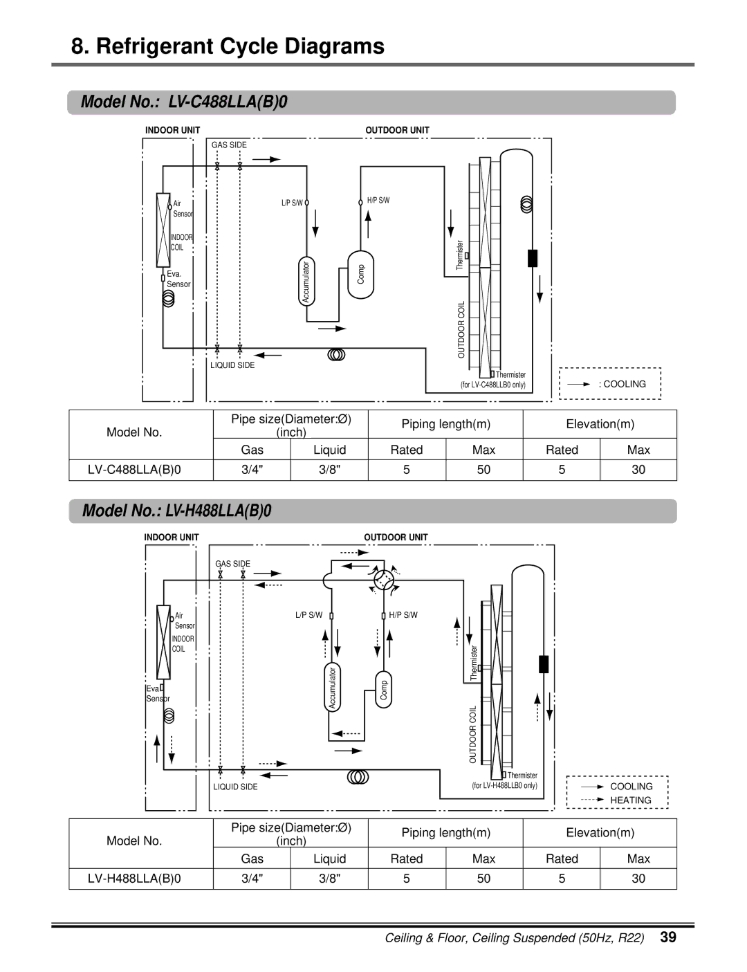 LG Electronics 5CSV2-03A manual Model No. LV-C488LLAB0, Model No. LV-H488LLAB0 