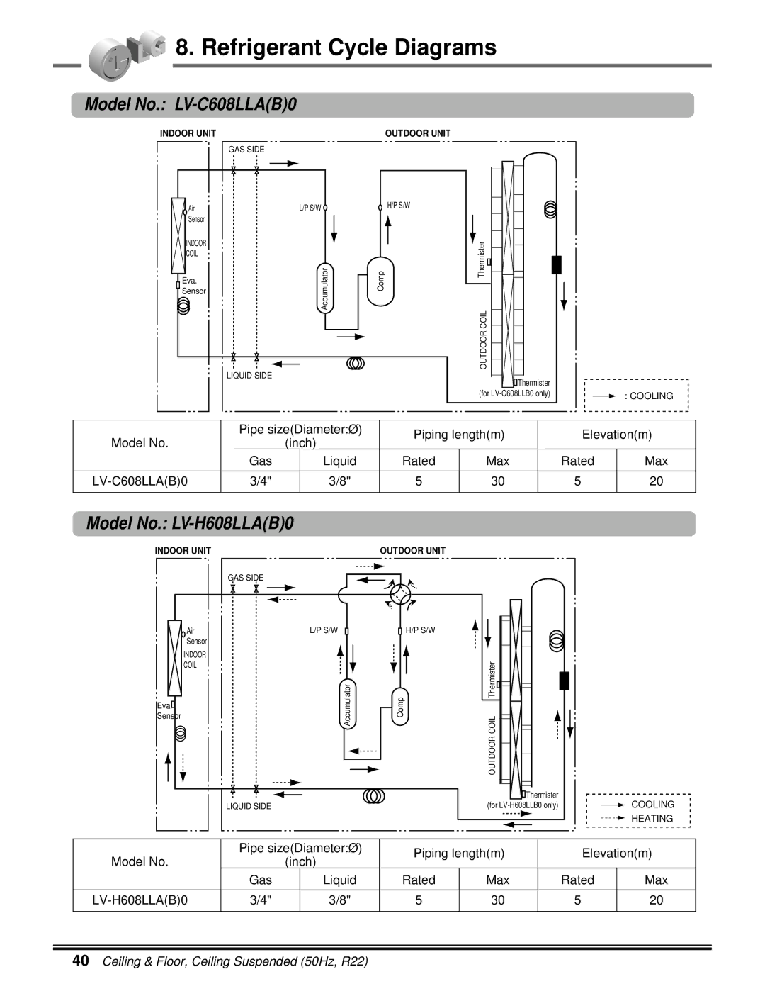 LG Electronics 5CSV2-03A manual Model No. LV-C608LLAB0 