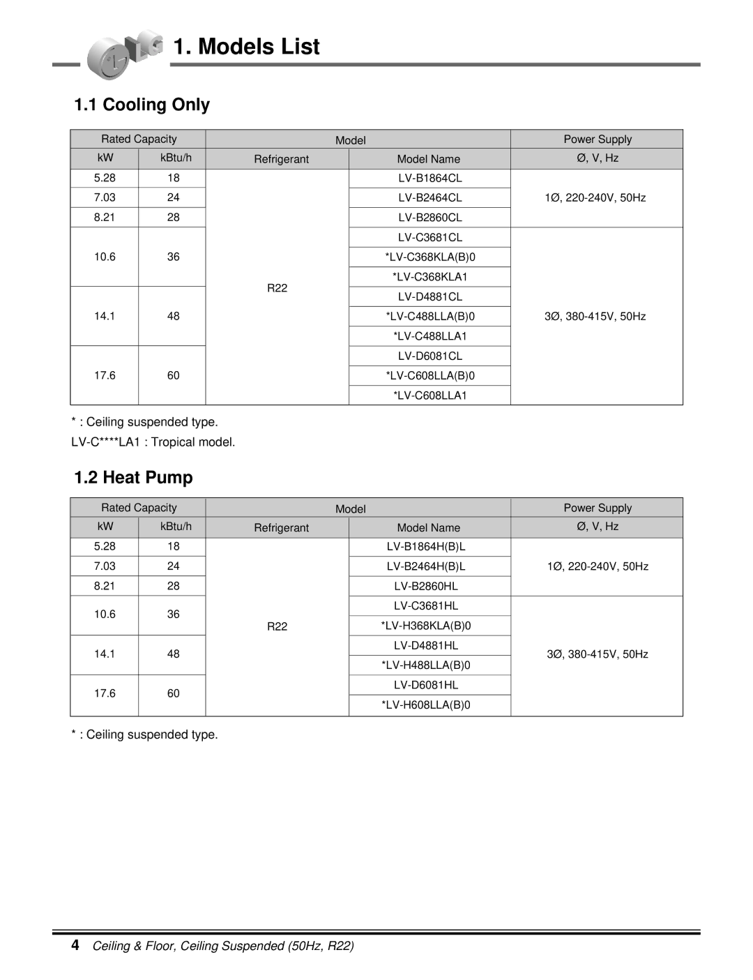 LG Electronics 5CSV2-03A manual Models List, Cooling Only 