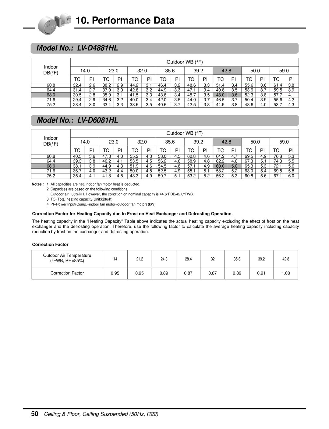 LG Electronics 5CSV2-03A manual Correction Factor 