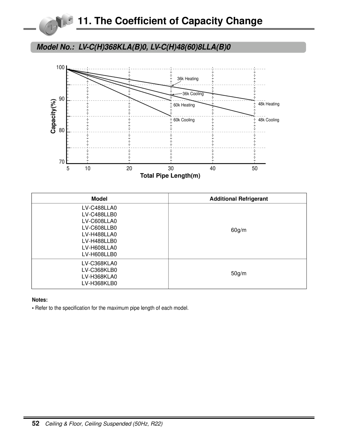 LG Electronics 5CSV2-03A manual Model No. LV-CH368KLAB0, LV-CH48608LLAB0, Capacity% 