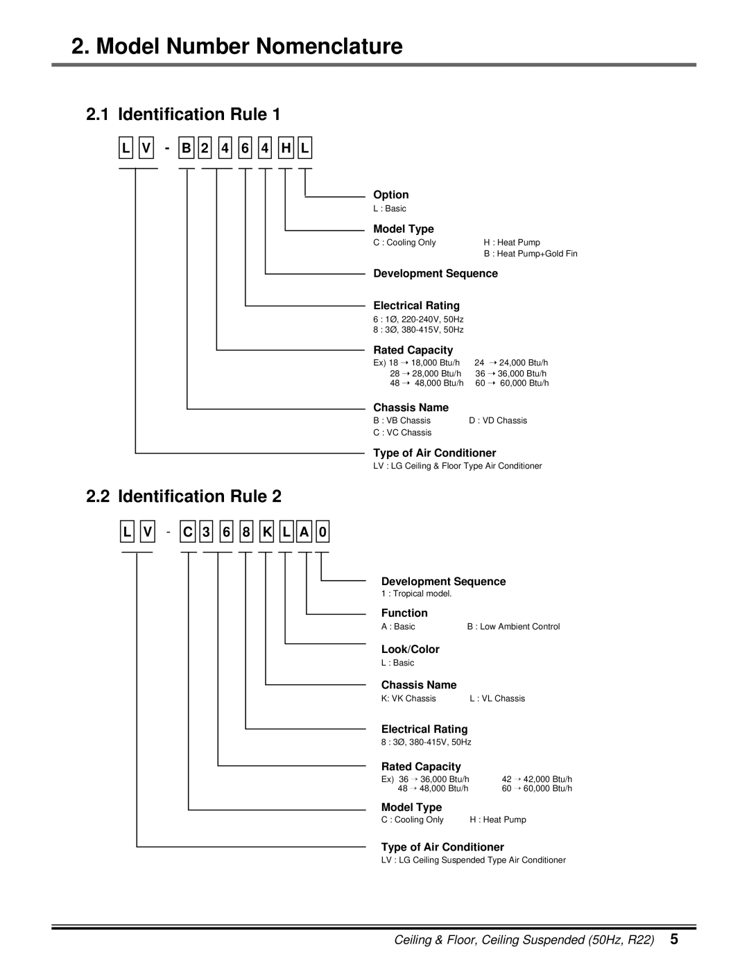 LG Electronics 5CSV2-03A manual Model Number Nomenclature, Identification Rule 